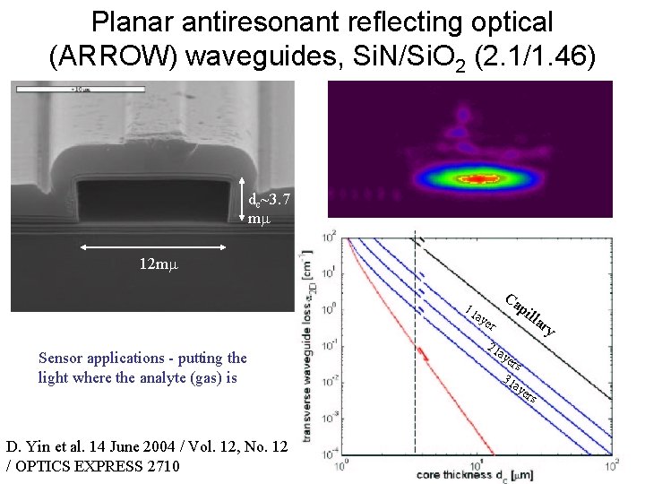 Planar antiresonant reflecting optical (ARROW) waveguides, Si. N/Si. O 2 (2. 1/1. 46) dc~3.
