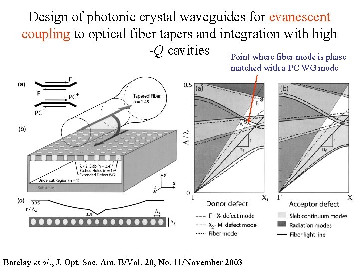 Design of photonic crystal waveguides for evanescent coupling to optical fiber tapers and integration