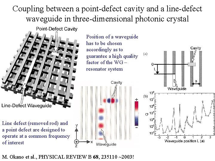 Coupling between a point-defect cavity and a line-defect waveguide in three-dimensional photonic crystal Position