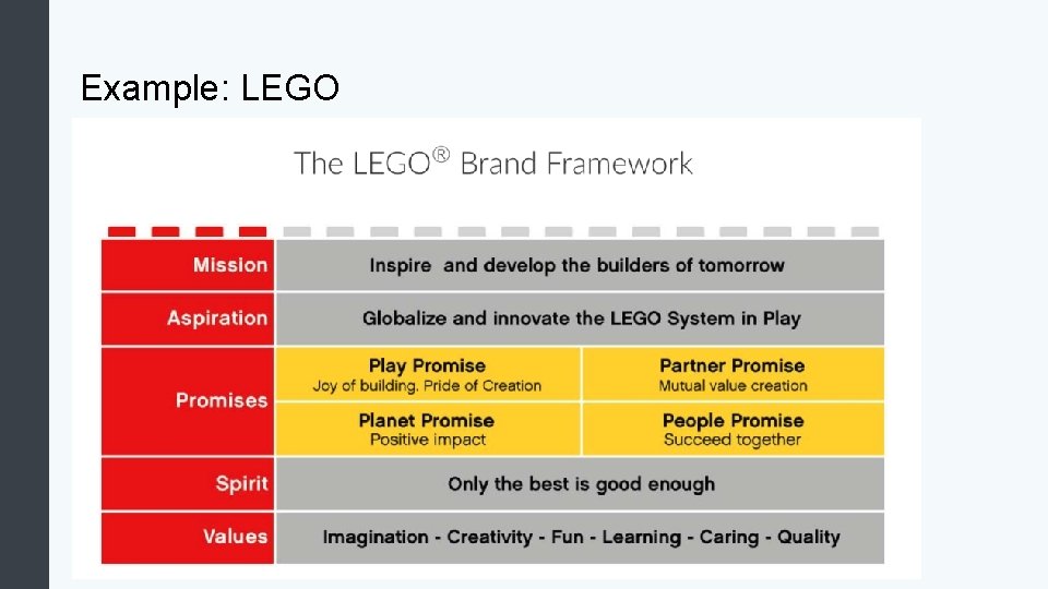 Example: LEGO 