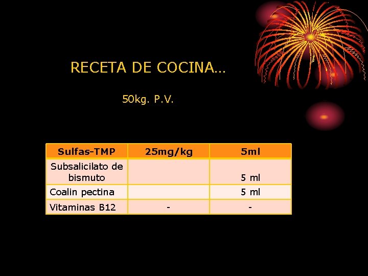 RECETA DE COCINA… 50 kg. P. V. Sulfas-TMP 25 mg/kg 5 ml Subsalicilato de