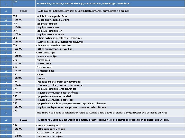 1 2 1 2 1 2 1 2 1 2 154 Automóviles, autobuses, camiones