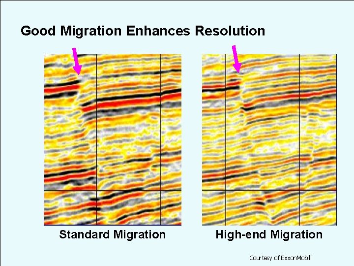 Good Migration Enhances Resolution Standard Migration High-end Migration Courtesy of Exxon. Mobill 