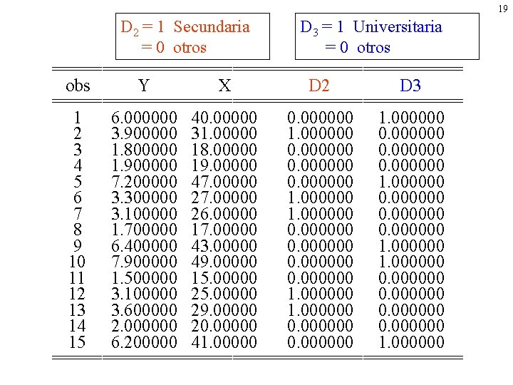 19 D 2 = 1 Secundaria D 3 = 1 Universitaria = 0 otros