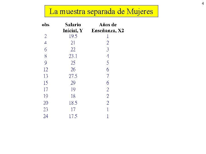 4 La muestra separada de Mujeres 