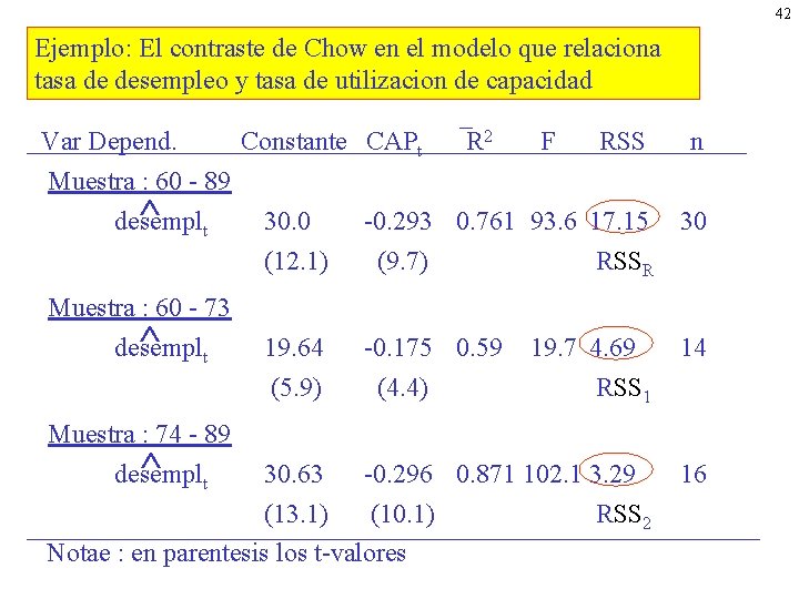 42 Ejemplo: El contraste de Chow en el modelo que relaciona tasa de desempleo