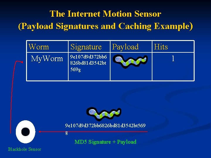 The Internet Motion Sensor (Payload Signatures and Caching Example) Worm Signature Payload My. Worm