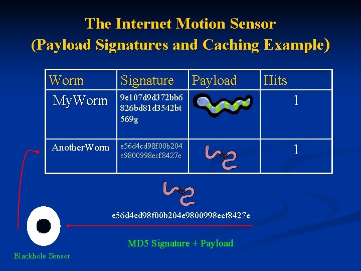 The Internet Motion Sensor (Payload Signatures and Caching Example) Worm Signature Payload My. Worm