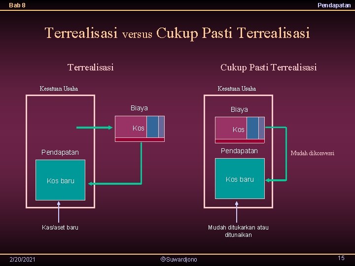 Bab 8 Pendapatan Terrealisasi versus Cukup Pasti Terrealisasi Kesatuan Usaha 2/20/2021 Kesatuan Usaha Biaya