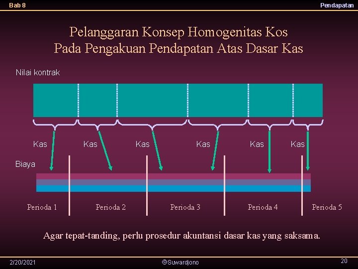 Bab 8 Pendapatan Pelanggaran Konsep Homogenitas Kos Pada Pengakuan Pendapatan Atas Dasar Kas Nilai