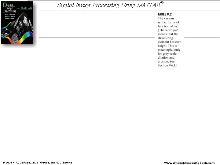 Digital Image Processing Using MATLAB © 2004 R. C. Gonzalez, R. E. Woods, and Digital Image Processing Using MATLAB © 2004 R. C. Gonzalez, R. E. Woods, and