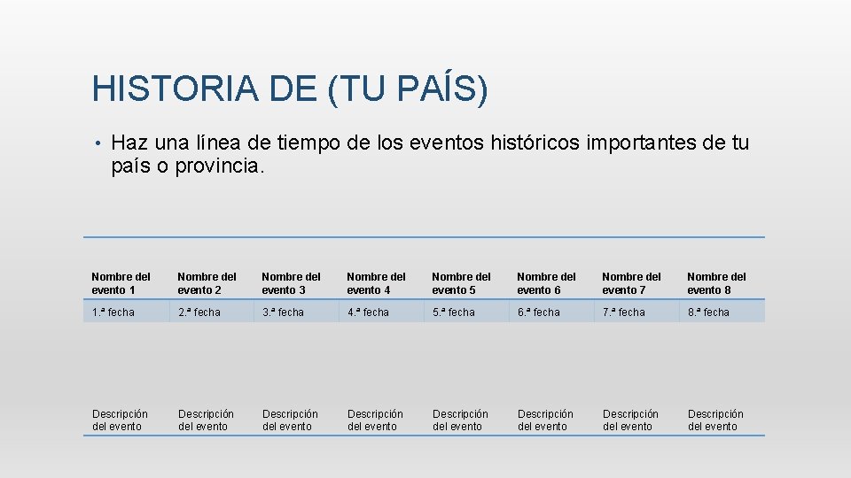 HISTORIA DE (TU PAÍS) • Haz una línea de tiempo de los eventos históricos