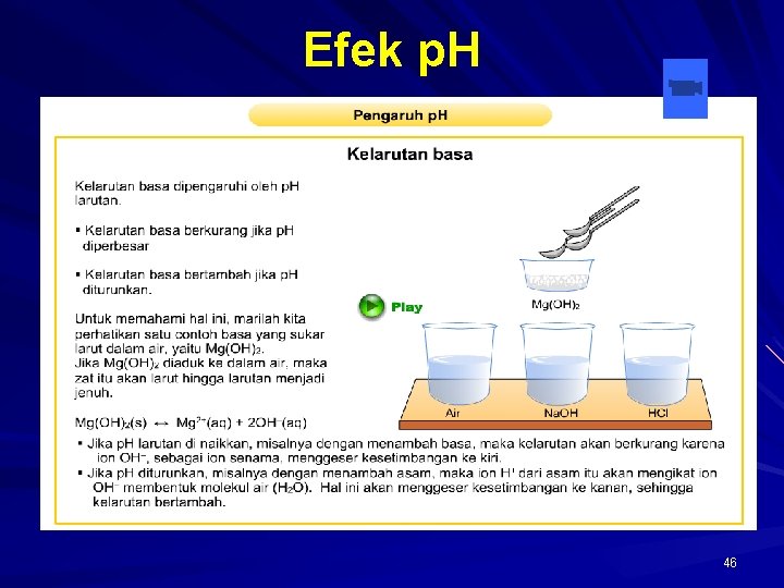 Efek p. H 46 