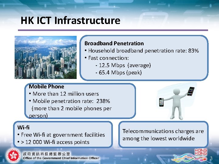 HK ICT Infrastructure Broadband Penetration • Household broadband penetration rate: 83% • Fast connection: