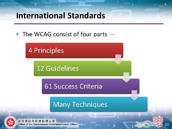International Standards • The WCAG consist of four parts － 4 Principles 12 Guidelines