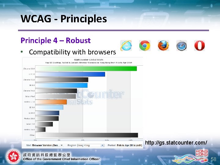 WCAG - Principles Principle 4 – Robust • Compatibility with browsers http: //gs. statcounter.