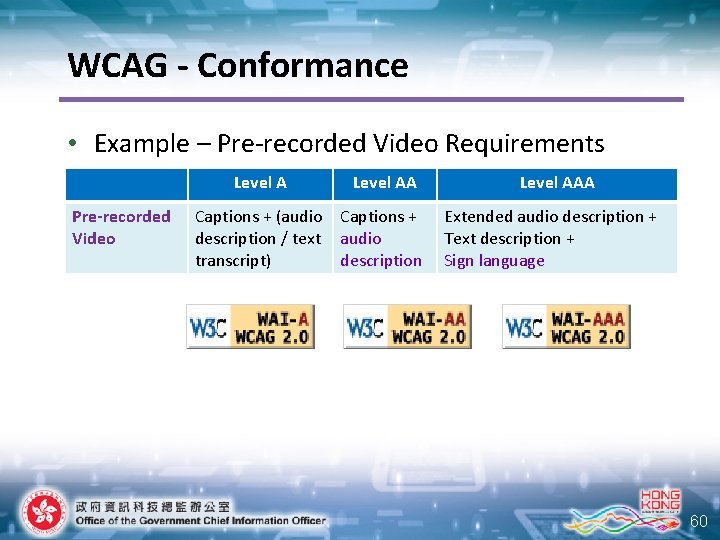 WCAG - Conformance • Example – Pre-recorded Video Requirements Level A Pre-recorded Video Level