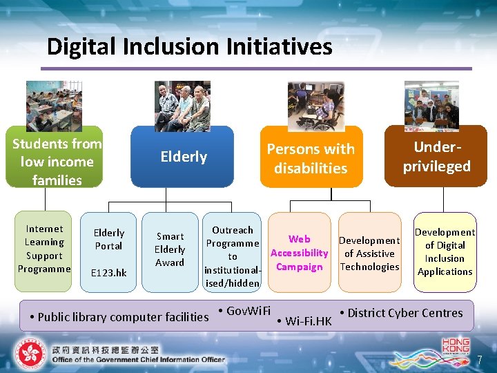 Digital Inclusion Initiatives Students from low income families Internet Learning Support Programme Elderly Portal