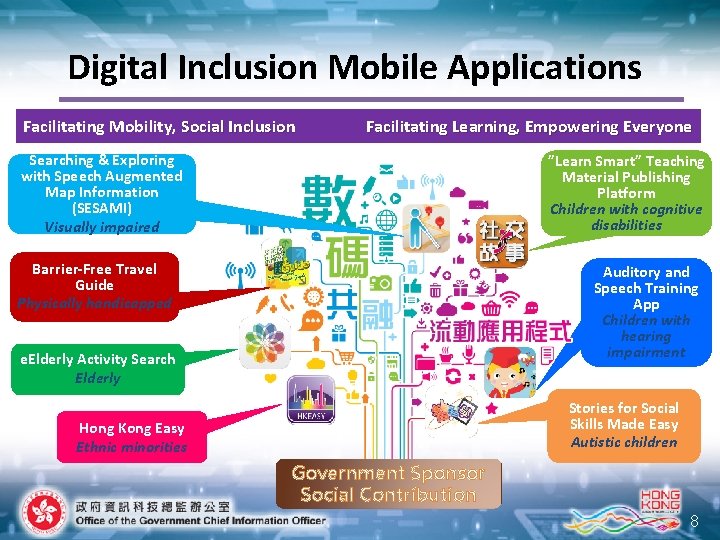 Digital Inclusion Mobile Applications Facilitating Mobility, Social Inclusion Facilitating Learning, Empowering Everyone Searching &