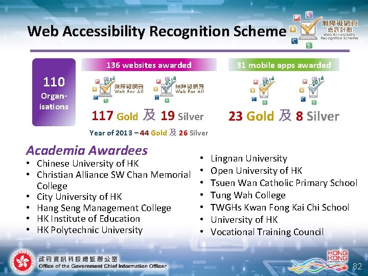 Web Accessibility Recognition Scheme 136 websites awarded 31 mobile apps awarded 117 Gold 及