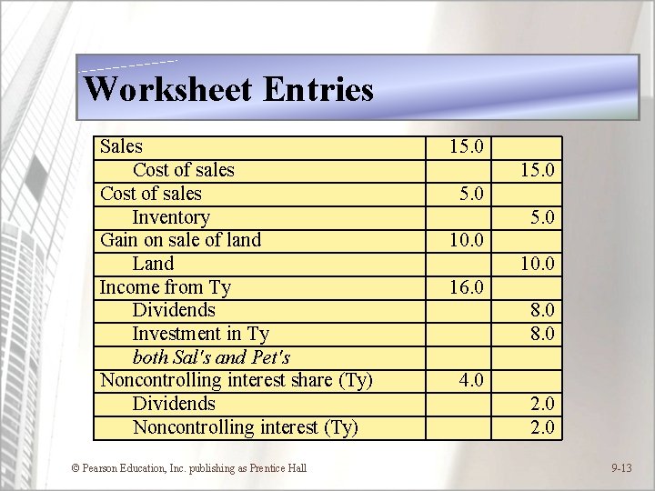 Worksheet Entries Sales Cost of sales Inventory Gain on sale of land Land Income
