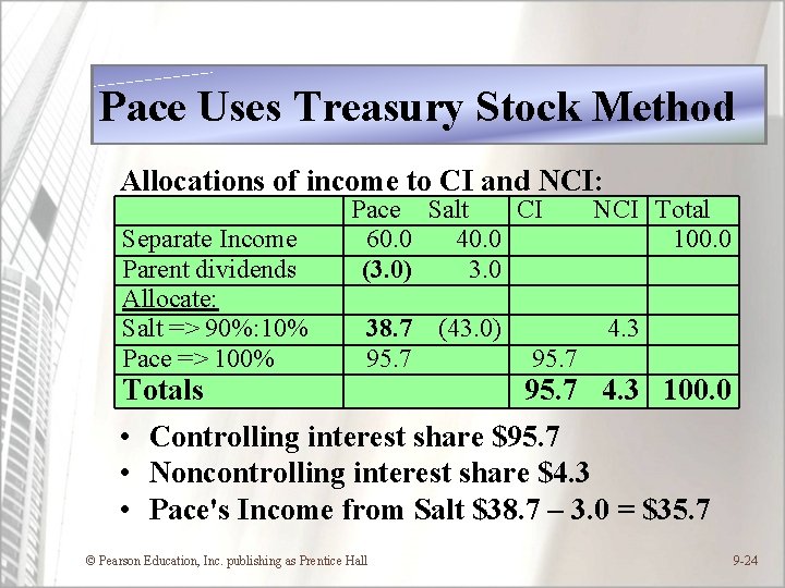 Pace Uses Treasury Stock Method Allocations of income to CI and NCI: Separate Income