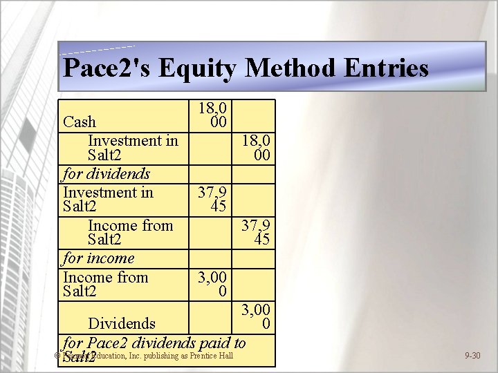 Pace 2's Equity Method Entries Cash Investment in Salt 2 for dividends Investment in