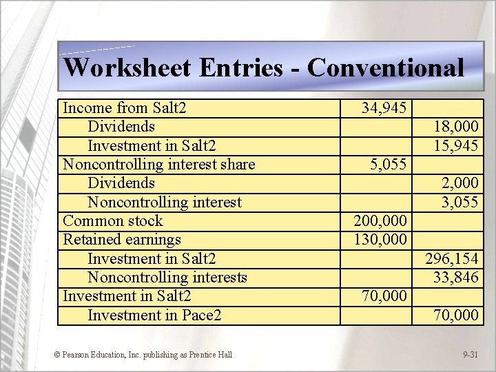 Worksheet Entries - Conventional Income from Salt 2 Dividends Investment in Salt 2 Noncontrolling