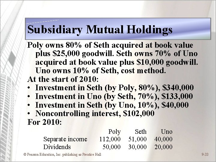 Subsidiary Mutual Holdings Poly owns 80% of Seth acquired at book value plus $25,