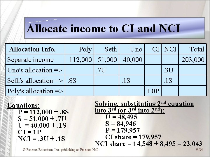 Allocate income to CI and NCI Allocation Info. Poly Seth Uno CI NCI Total