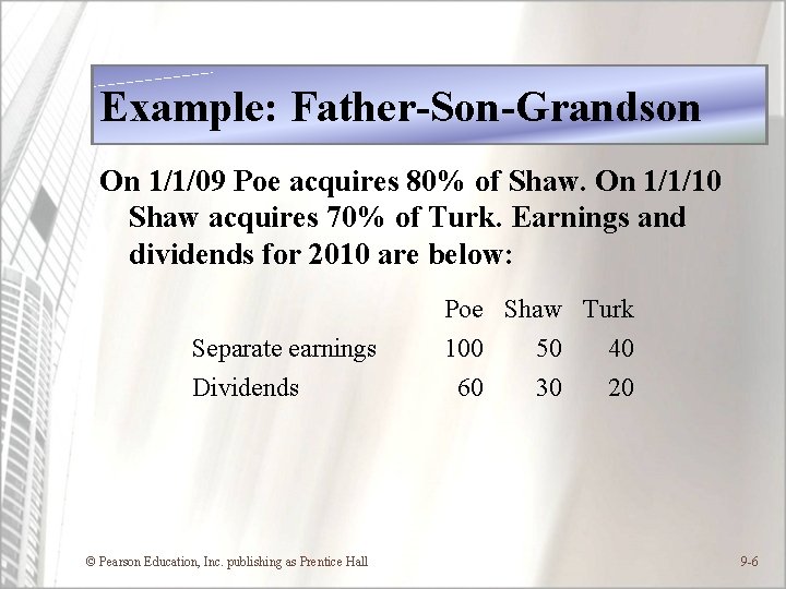 Example: Father-Son-Grandson On 1/1/09 Poe acquires 80% of Shaw. On 1/1/10 Shaw acquires 70%