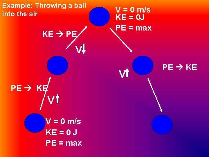 Example: Throwing a ball into the air KE PE V = 0 m/s KE