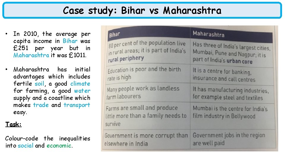 Case study: Bihar vs Maharashtra • In 2010, the average per capita income in