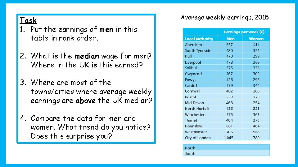 Task 1. Put the earnings of men in this table in rank order. 2.