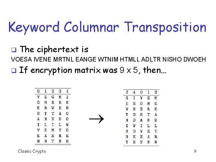 Keyword Columnar Transposition q The ciphertext is VOESA IVENE MRTNL EANGE WTNIM HTMLL ADLTR