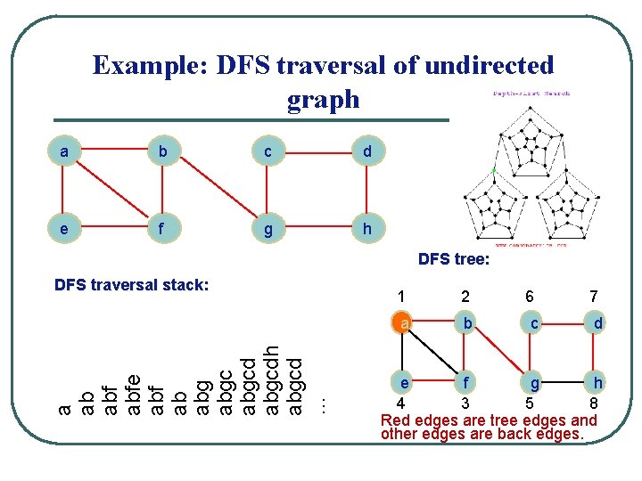 Example: DFS traversal of undirected graph a b c d e f g h