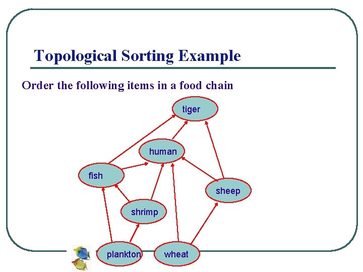 Topological Sorting Example Order the following items in a food chain tiger human fish