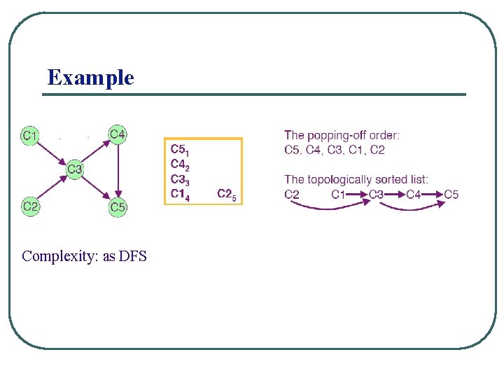 Example Complexity: as DFS 