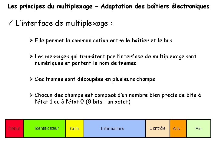 Les principes du multiplexage – Adaptation des boîtiers électroniques L’interface de multiplexage : Elle