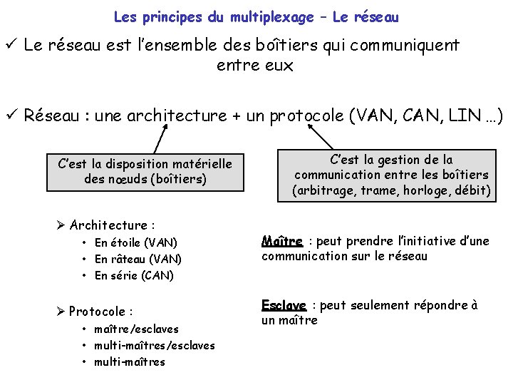 Les principes du multiplexage – Le réseau est l’ensemble des boîtiers qui communiquent entre