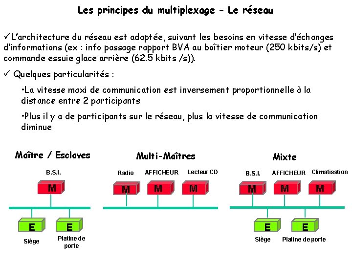 Les principes du multiplexage – Le réseau L’architecture du réseau est adaptée, suivant les