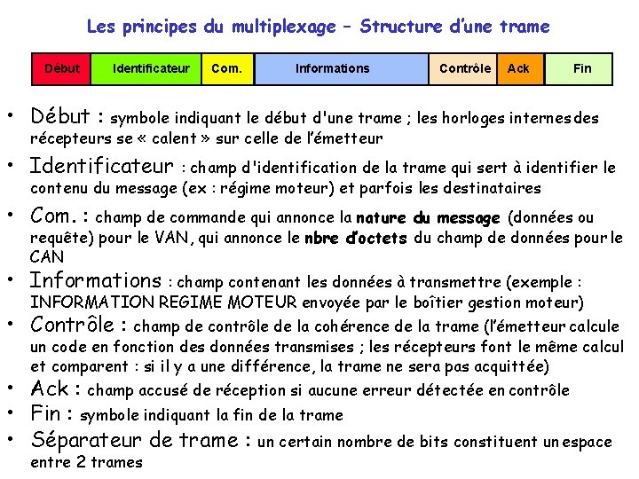 Les principes du multiplexage – Structure d’une trame Début Identificateur Com. Informations Contrôle Ack