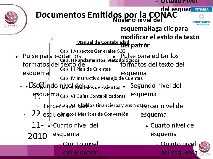  Octavo nivel del esquema Documentos Emitidos por la CONAC Noveno nivel del esquema.