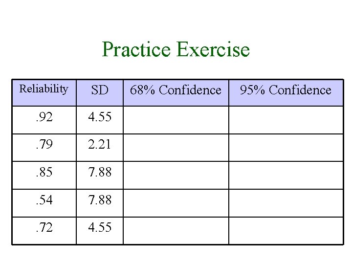 Practice Exercise Reliability SD . 92 4. 55 . 79 2. 21 . 85