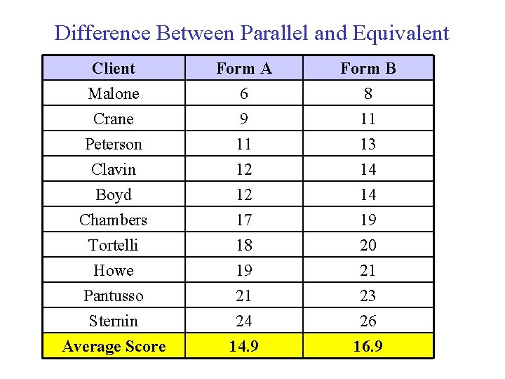 Difference Between Parallel and Equivalent Client Malone Crane Peterson Form A 6 9 11