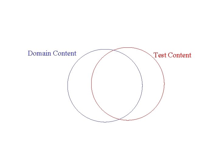 Domain Content Test Content 