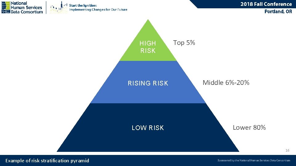 HIGH RISK RISING RISK LOW RISK Top 5% Middle 6%-20% Lower 80% 16 Example