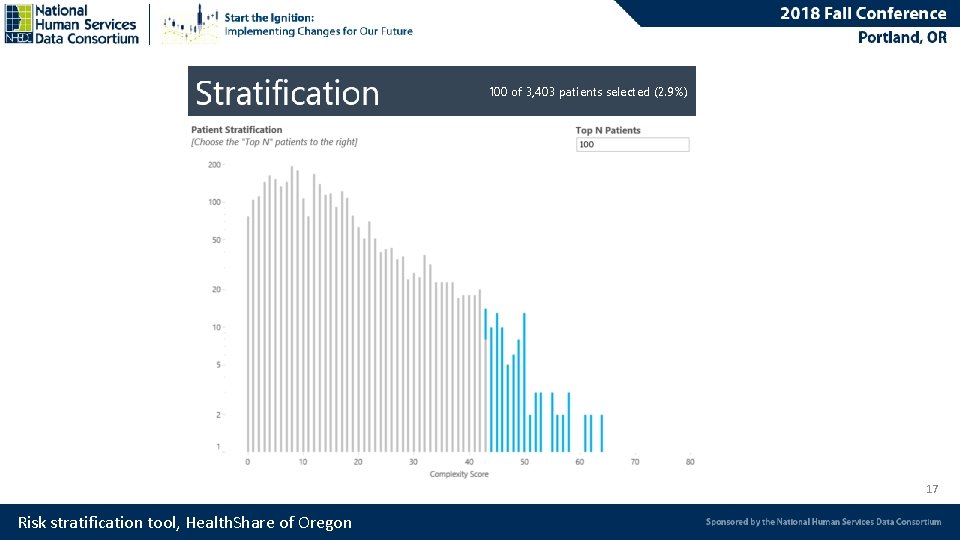 100 of 3, 403 patients selected (2. 9%) 17 Risk stratification tool, Health. Share