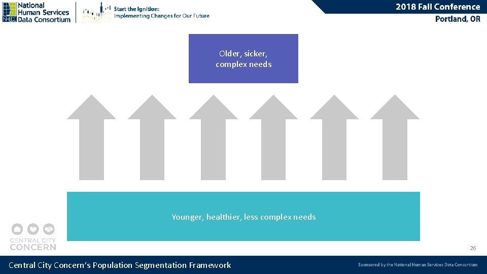 Older, sicker, complex needs Younger, healthier, less complex needs 26 Central City Concern’s Population