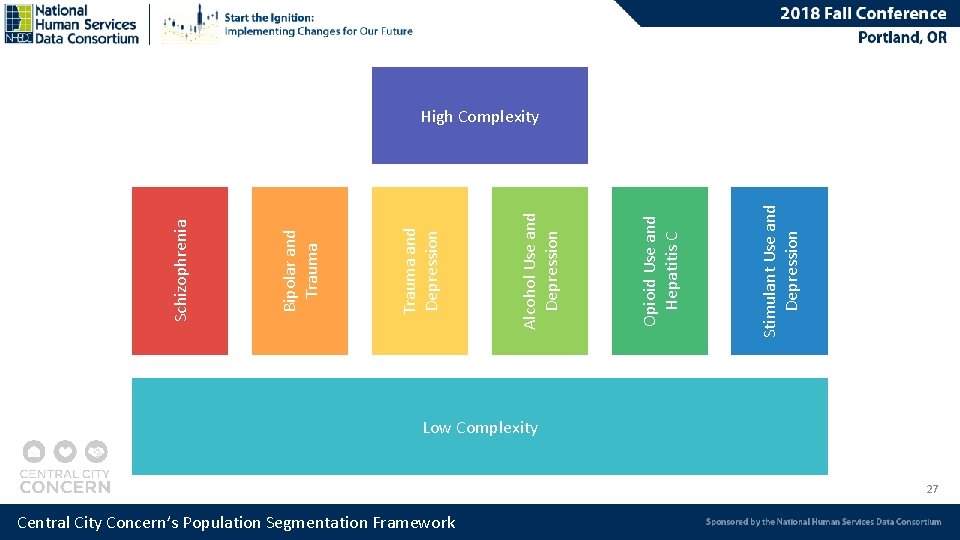 Central City Concern’s Population Segmentation Framework Stimulant Use and Depression Opioid Use and Hepatitis